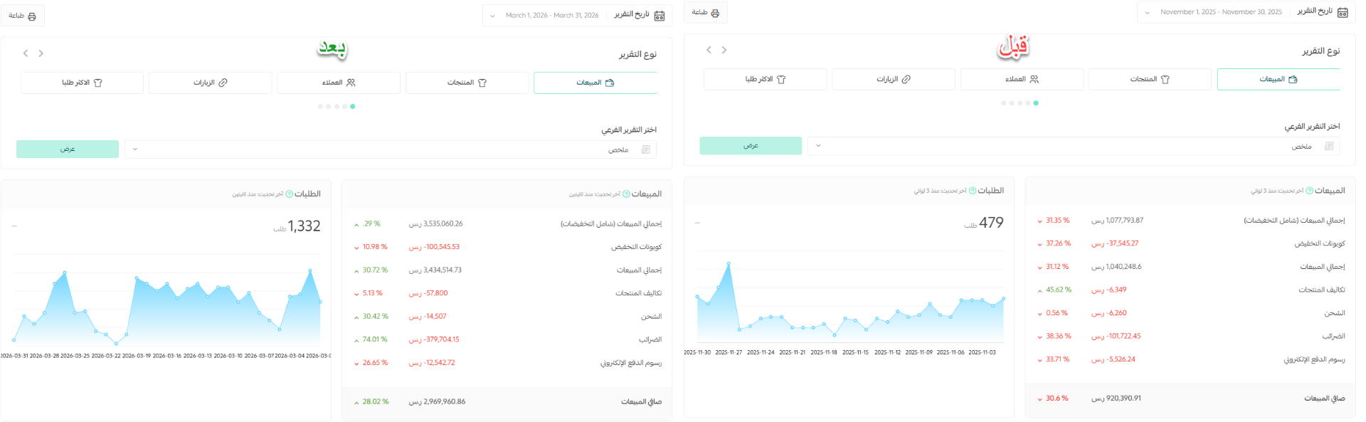 الذهب والمجوهرات
