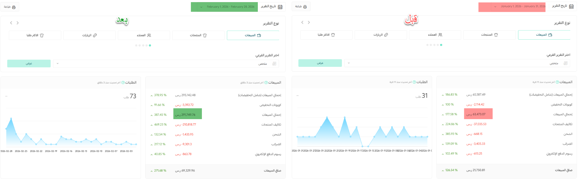 الحقائب وشنط السفر