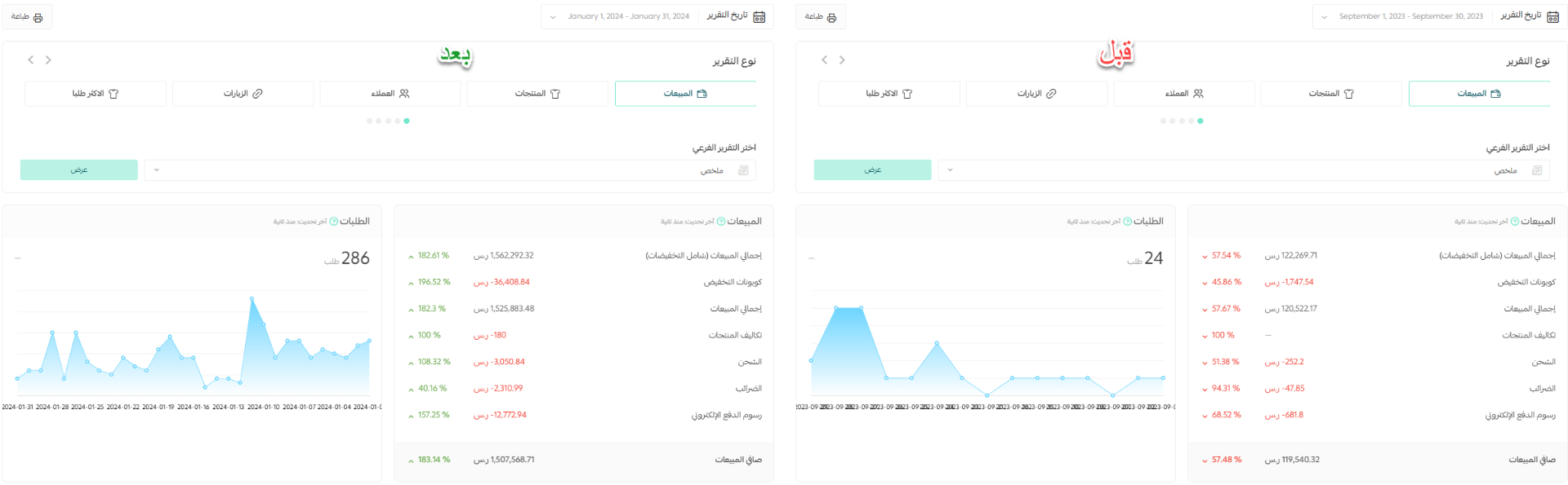 الذهب والمجوهرات